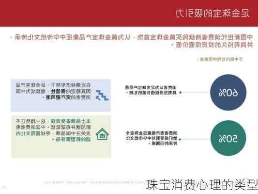 珠宝消费心理的类型