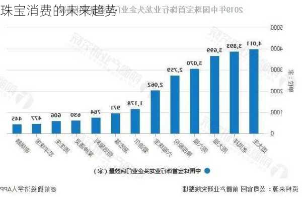 珠宝消费的未来趋势