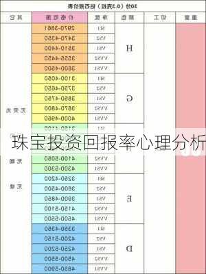 珠宝投资回报率心理分析