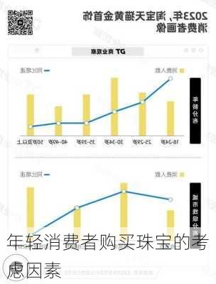 年轻消费者购买珠宝的考虑因素