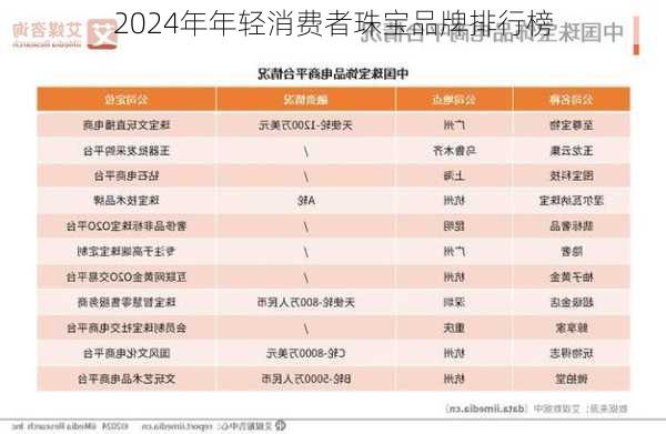 2024年年轻消费者珠宝品牌排行榜