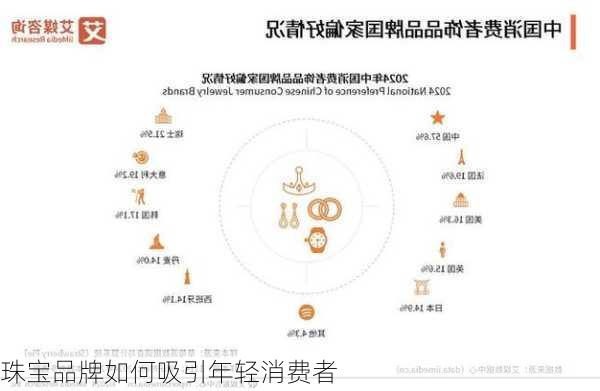 珠宝品牌如何吸引年轻消费者