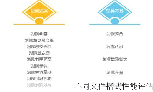 不同文件格式性能评估