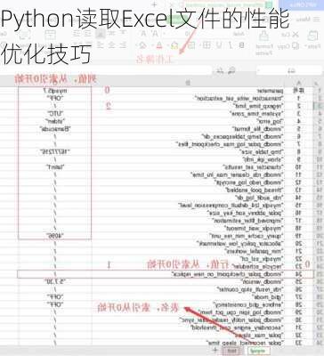 Python读取Excel文件的性能优化技巧