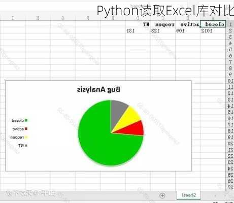 Python读取Excel库对比