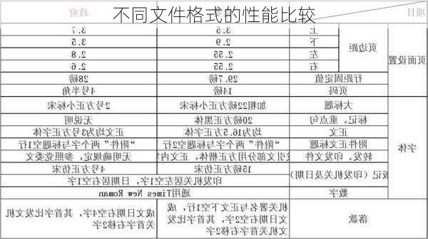 不同文件格式的性能比较