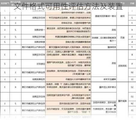 文件格式可用性评估方法及装置