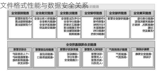 文件格式性能与数据安全关系