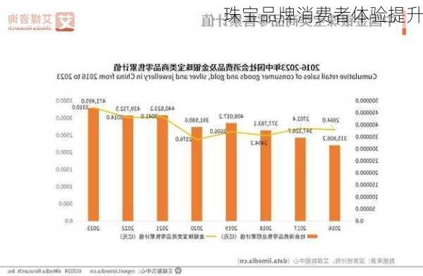 珠宝品牌消费者体验提升