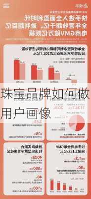 珠宝品牌如何做用户画像