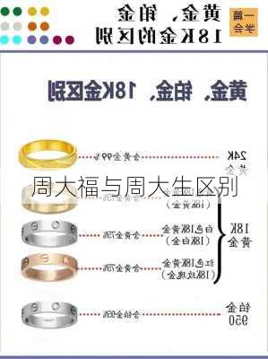 周大福与周大生区别