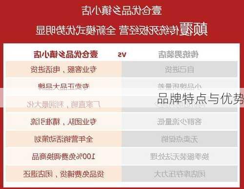 品牌特点与优势