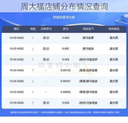 周大福店铺分布情况查询