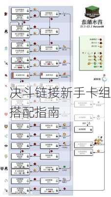 决斗链接新手卡组搭配指南