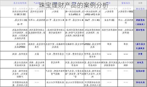 珠宝理财产品的案例分析