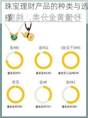 珠宝理财产品的种类与选择