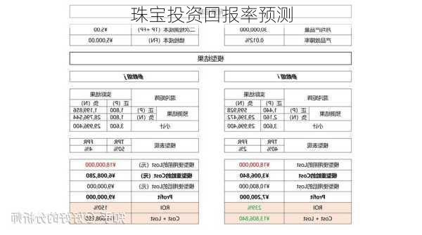 珠宝投资回报率预测