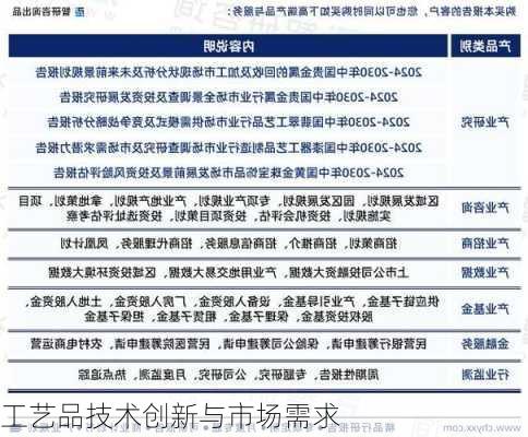 工艺品技术创新与市场需求