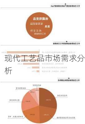现代工艺品市场需求分析