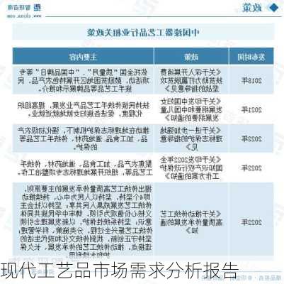 现代工艺品市场需求分析报告