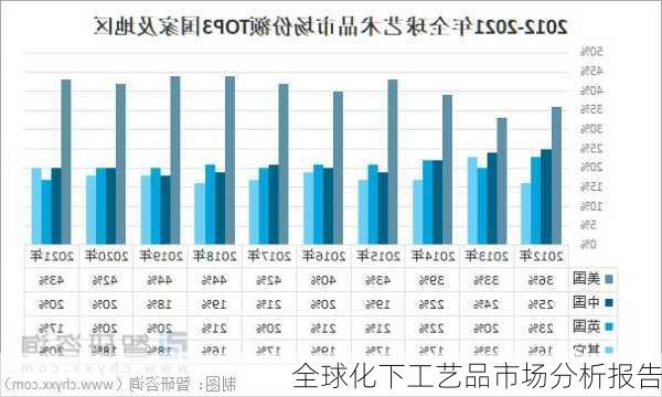 全球化下工艺品市场分析报告