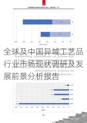 全球及中国异域工艺品行业市场现状调研及发展前景分析报告