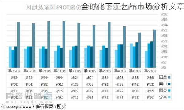 全球化下工艺品市场分析文章