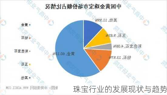 珠宝行业的发展现状与趋势