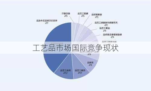 工艺品市场国际竞争现状