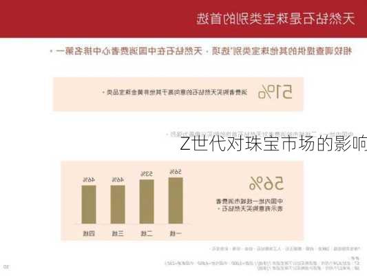 Z世代对珠宝市场的影响