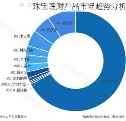 珠宝理财产品市场趋势分析