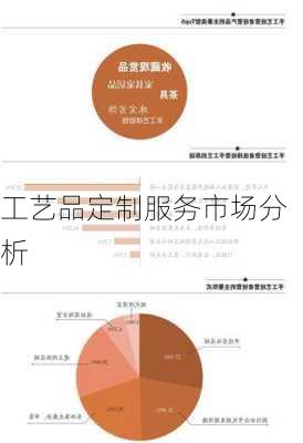 工艺品定制服务市场分析