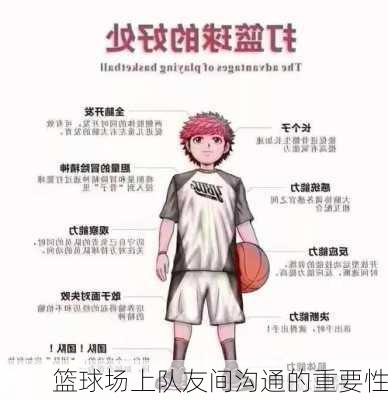 篮球场上队友间沟通的重要性