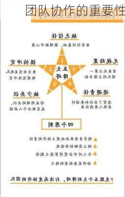 团队协作的重要性