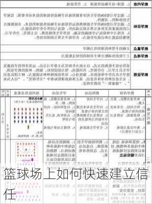 篮球场上如何快速建立信任