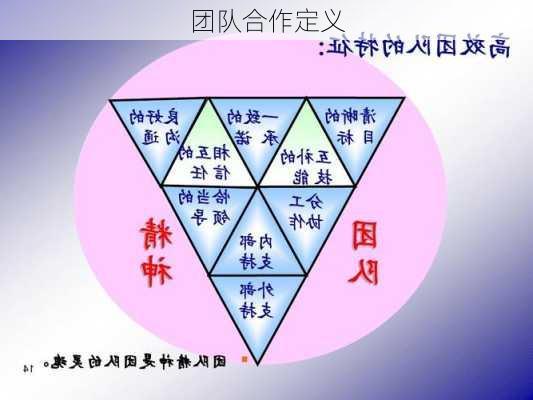 团队合作定义