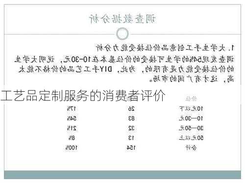 工艺品定制服务的消费者评价