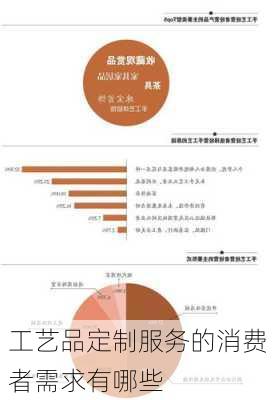 工艺品定制服务的消费者需求有哪些