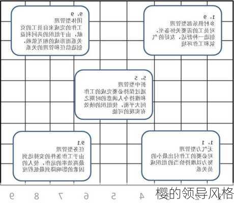 樱的领导风格
