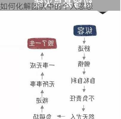 如何化解团队中的个人恩怨