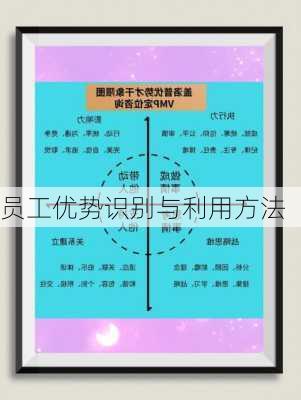 员工优势识别与利用方法