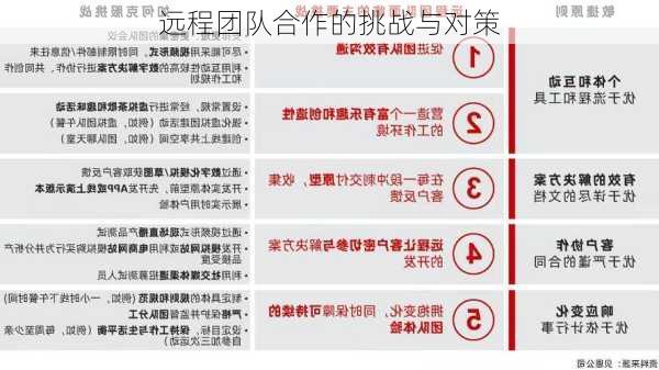 远程团队合作的挑战与对策