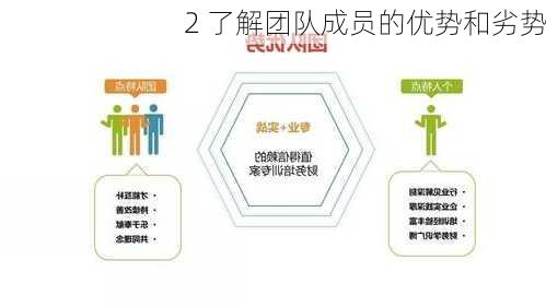 2 了解团队成员的优势和劣势
