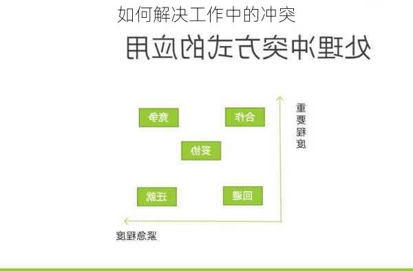 如何解决工作中的冲突