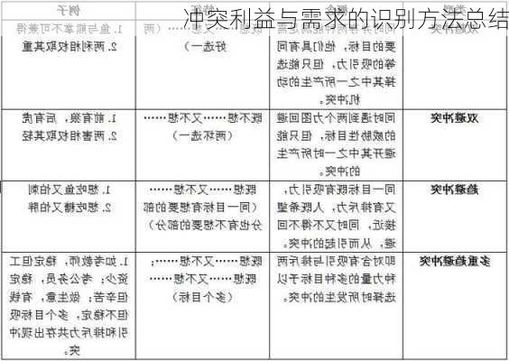 冲突利益与需求的识别方法总结
