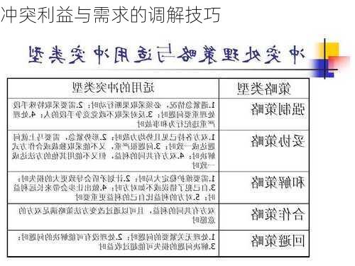 冲突利益与需求的调解技巧