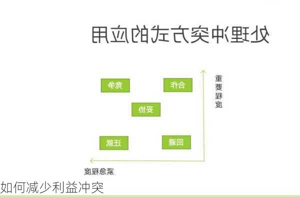 如何减少利益冲突