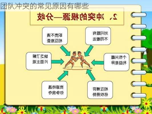 团队冲突的常见原因有哪些