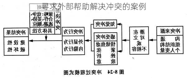 寻求外部帮助解决冲突的案例