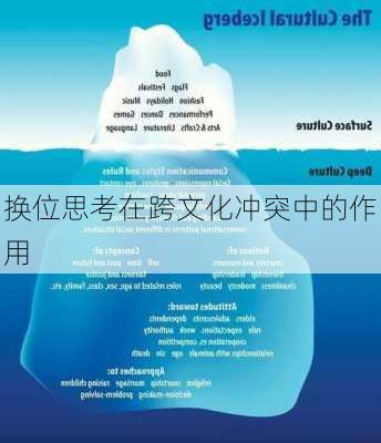 换位思考在跨文化冲突中的作用